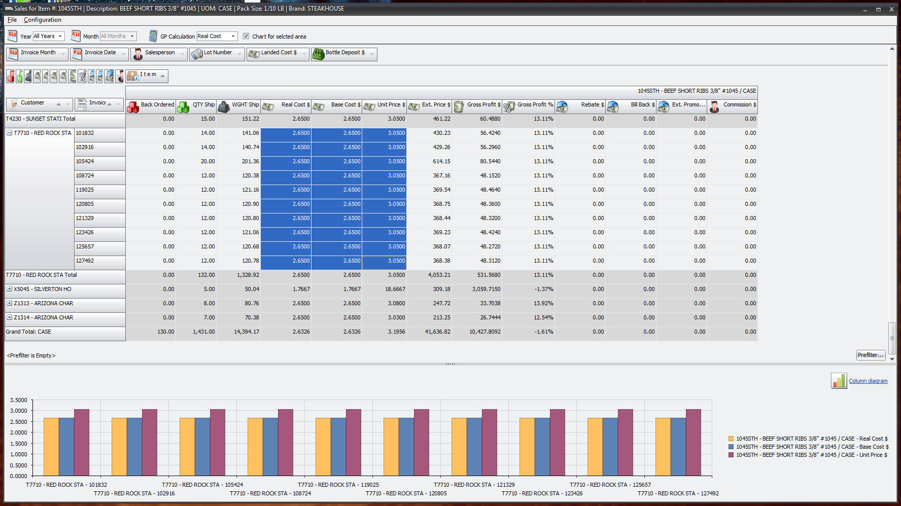 entrée V4 Food Distrubution Software, Software for Food Distributors